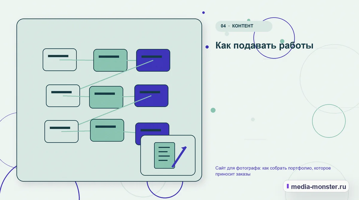 Структура решения. Как подавать работы: иллюстрация к статье «Сайт для фотографа: как собрать портфолио, которое приносит заказы»