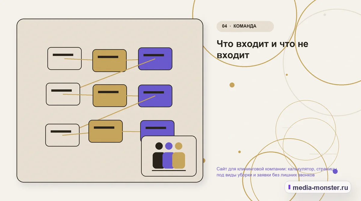 Изображение 4: Структура решения — Сайт для клининговой компании: калькулятор, страницы под виды уборки и заявки без лишних звонков | Media Monster Структура решения. Что входит и что не входит: иллюстрация к статье «Сайт для клининговой компании: калькулятор, страницы под виды уборки и заявки без лишних звонков»
