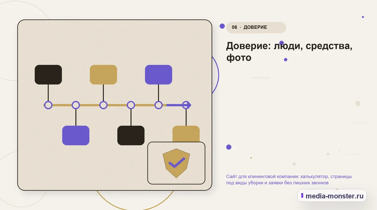 Изображение 6: Последовательность работы — Сайт для клининговой компании: калькулятор, страницы под виды уборки и заявки без лишних звонков | Media Monster Последовательность работы. Доверие: люди, средства, фото: иллюстрация к статье «Сайт для клининговой компании: калькулятор, страницы под виды уборки и заявки без лишних звонков»