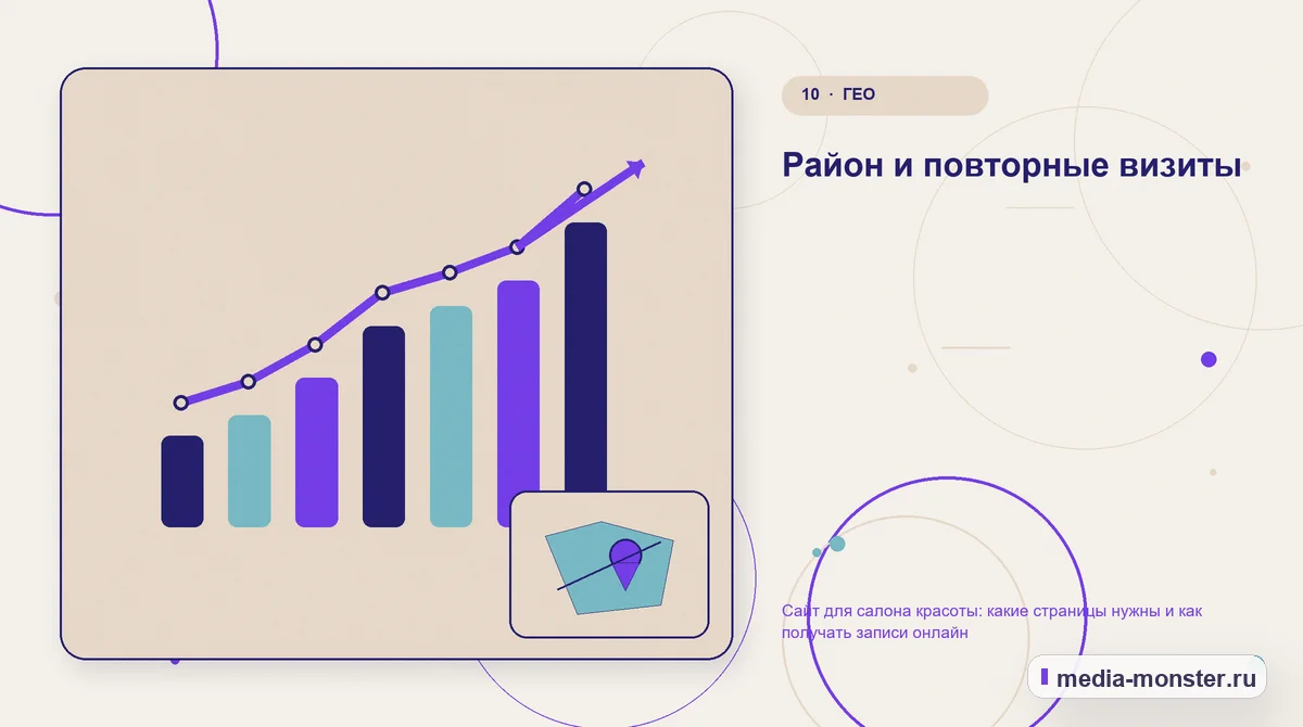 Итог и следующий шаг. Район и повторные визиты: иллюстрация к статье «Сайт для салона красоты: какие страницы нужны и как получать записи онлайн»