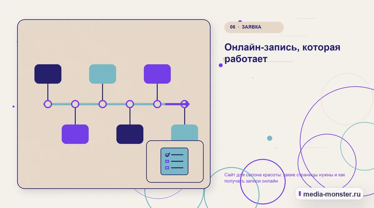Изображение 6: Последовательность работы — Сайт для салона красоты: какие страницы нужны и как получать записи онлайн | Media Monster Последовательность работы. Онлайн-запись, которая работает: иллюстрация к статье «Сайт для салона красоты: какие страницы нужны и как получать записи онлайн»