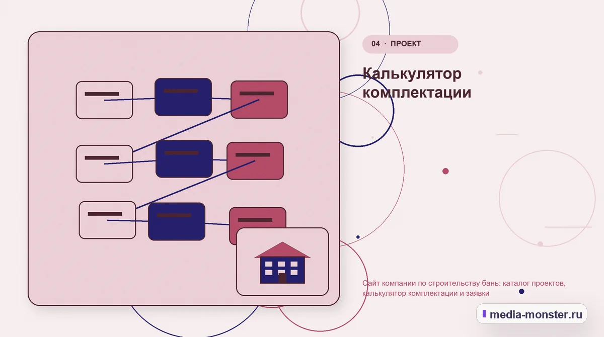Структура решения. Калькулятор комплектации: иллюстрация к статье «Сайт компании по строительству бань: каталог проектов, калькулятор комплектации и заявки»