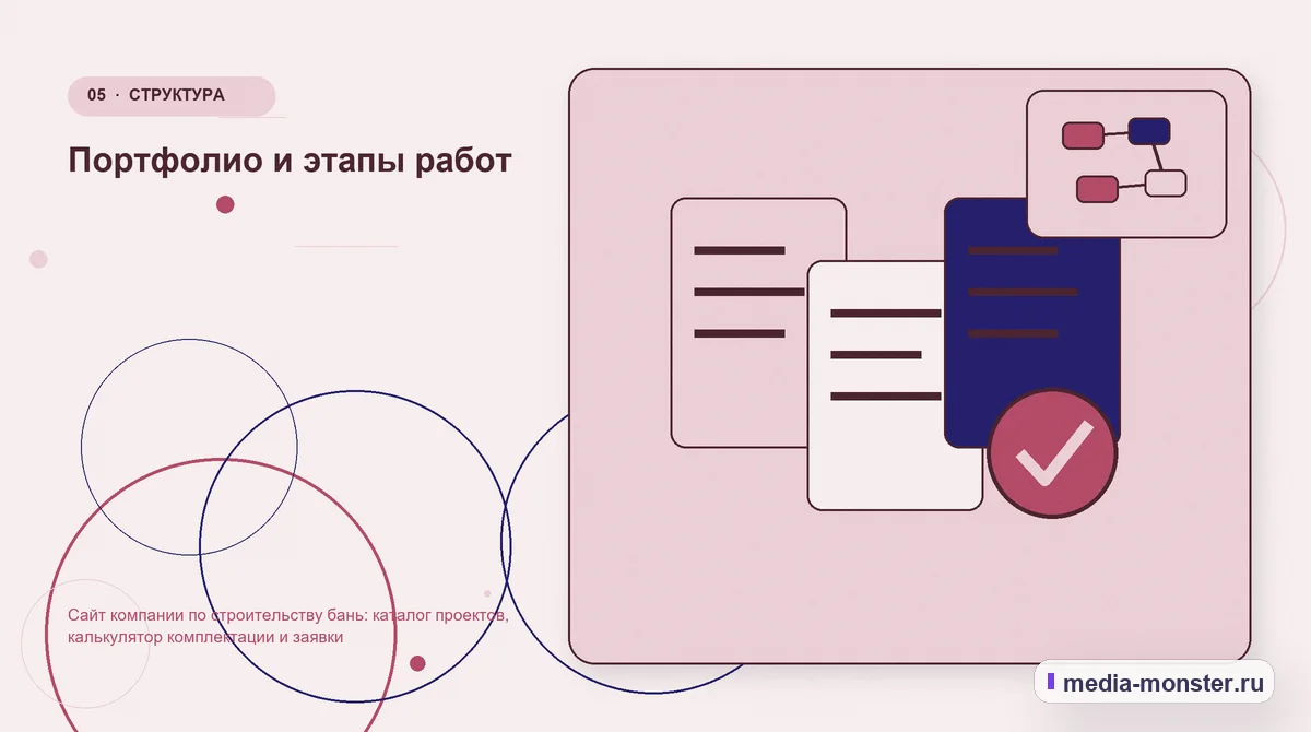 Данные и доказательства. Портфолио и этапы работ: иллюстрация к статье «Сайт компании по строительству бань: каталог проектов, калькулятор комплектации и заявки»