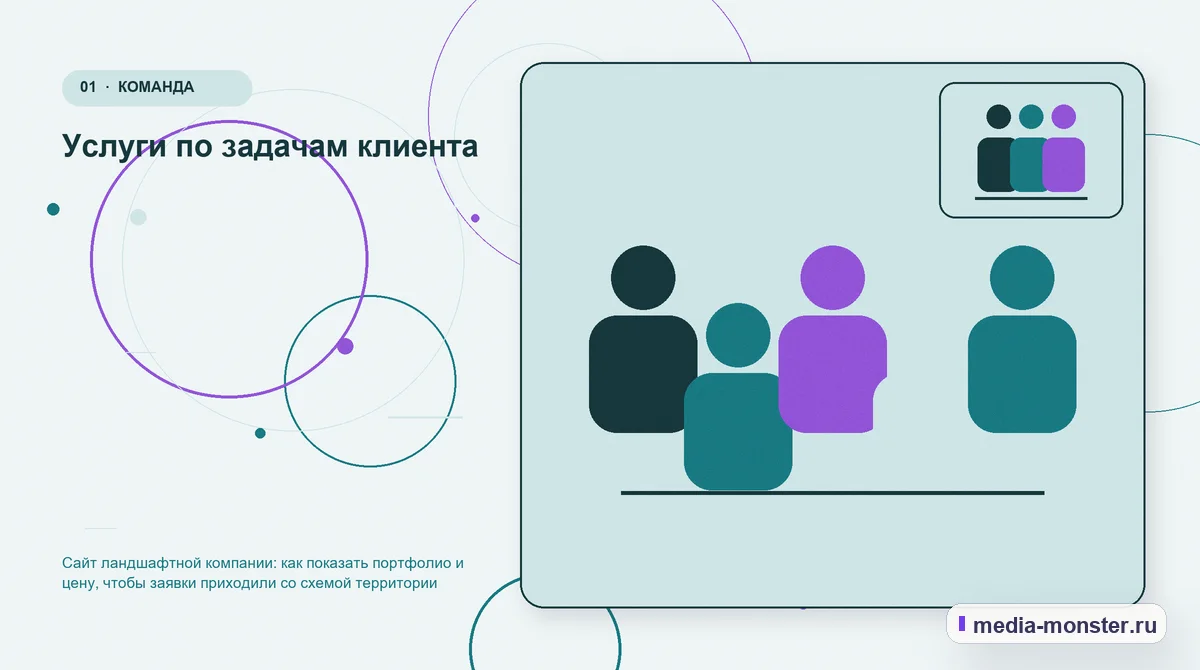Ключевая тема материала. Услуги по задачам клиента: иллюстрация к статье «Сайт ландшафтной компании: как показать портфолио и цену, чтобы заявки приходили со схемой территории»