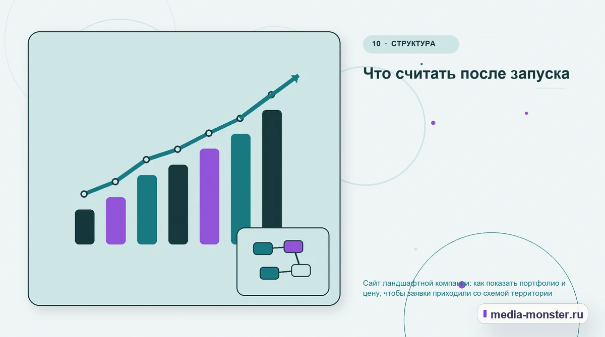 Итог и следующий шаг. Что считать после запуска: иллюстрация к статье «Сайт ландшафтной компании: как показать портфолио и цену, чтобы заявки приходили со схемой территории»