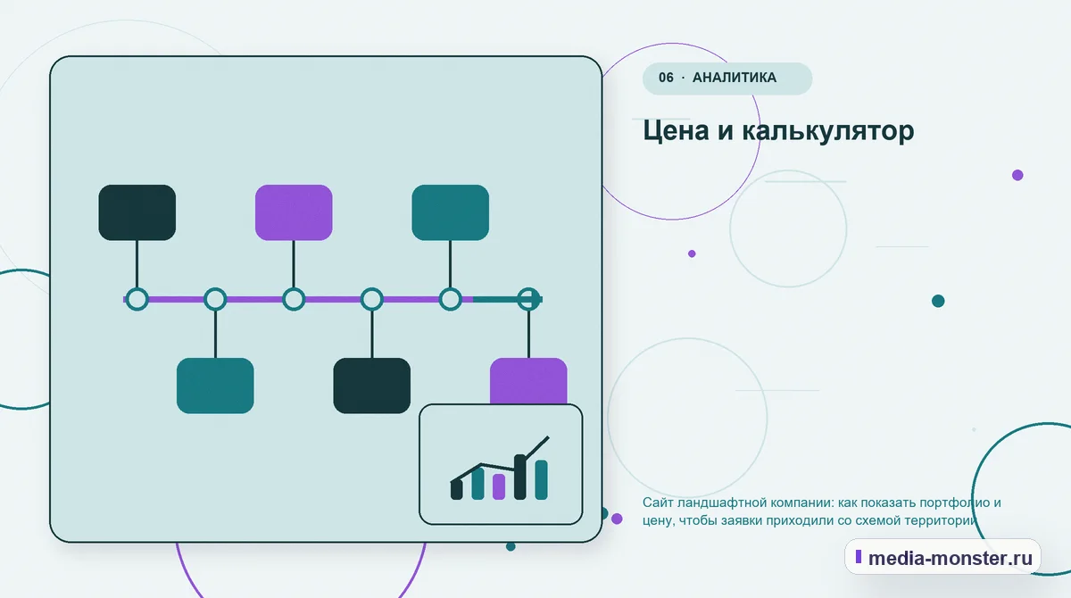 Последовательность работы. Цена и калькулятор: иллюстрация к статье «Сайт ландшафтной компании: как показать портфолио и цену, чтобы заявки приходили со схемой территории»