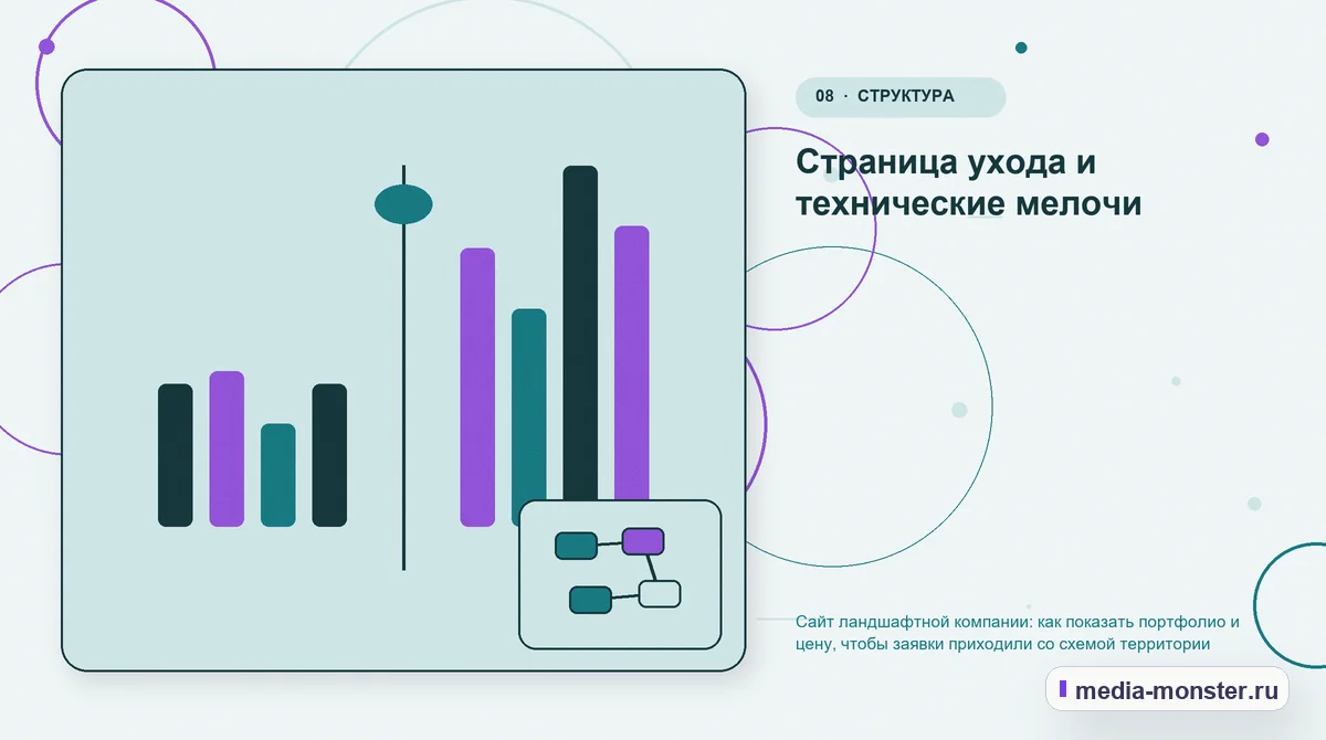 Изображение 8: Сравнение вариантов — Сайт ландшафтной компании: как показать портфолио и цену, чтобы заявки приходили со схемой территории | Media Monster Сравнение вариантов. Страница ухода и технические мелочи: иллюстрация к статье «Сайт ландшафтной компании: как показать портфолио и цену, чтобы заявки приходили со схемой территории»