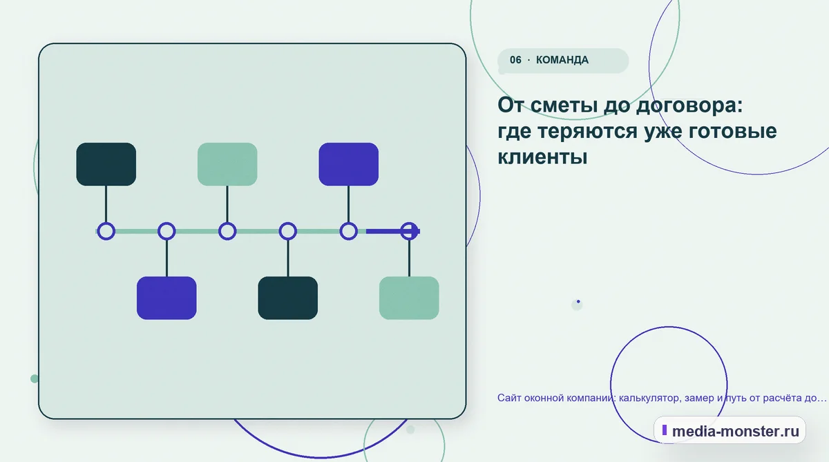 Изображение 6: Последовательность работы — Сайт оконной компании: калькулятор, замер и путь от расчёта до договора | Media Monster Последовательность работы. От сметы до договора: где теряются уже готовые клиенты: иллюстрация к статье «Сайт оконной компании: калькулятор, замер и путь от расчёта до договора»