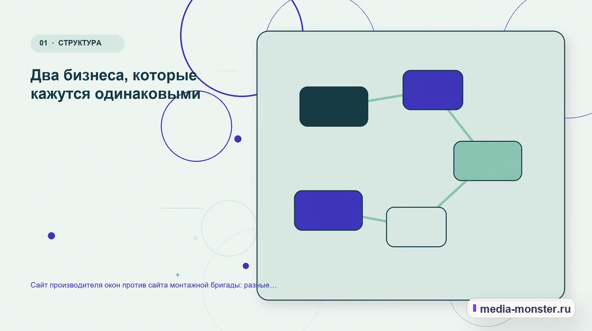 Сайт производителя окон против сайта монтажной бригады: разные задачи, разная структура — иллюстрация к разделу «Два бизнеса, которые кажутся одинаковыми»