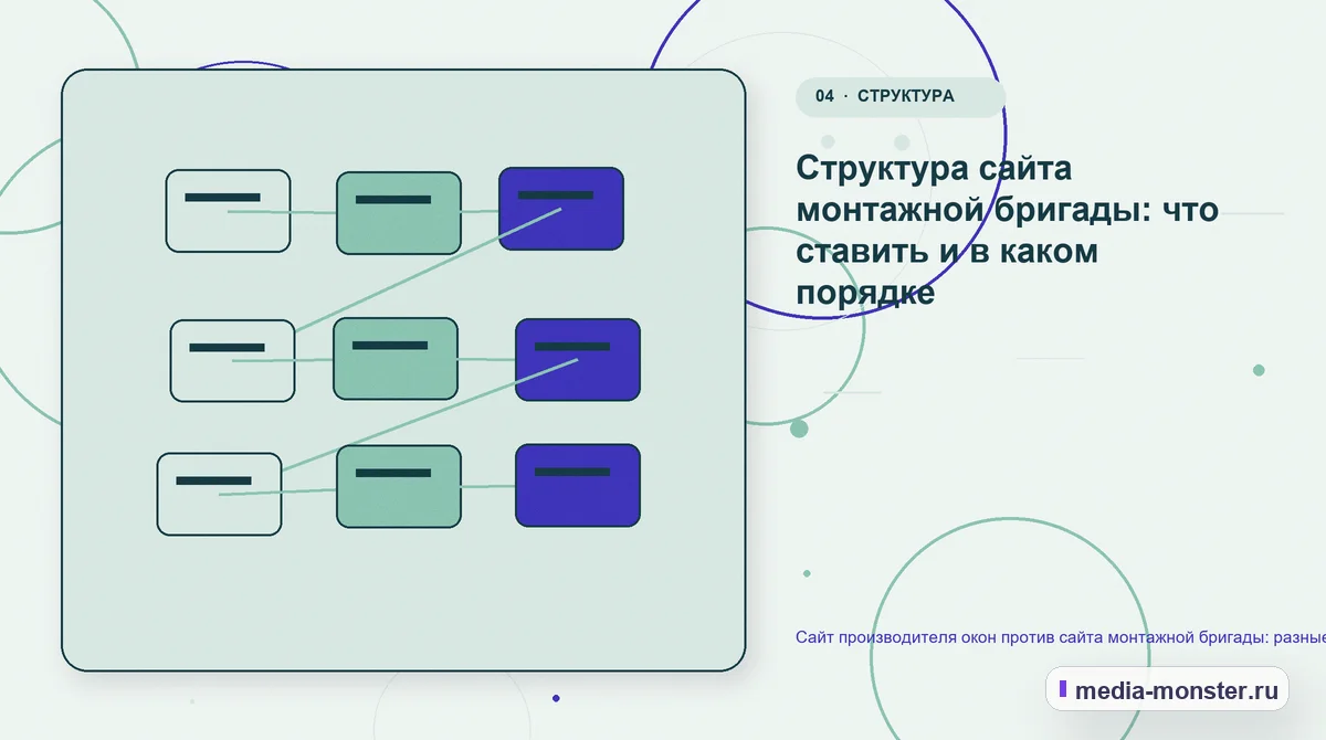 Сайт производителя окон против сайта монтажной бригады: разные задачи, разная структура — иллюстрация к разделу «Структура сайта монтажной бригады: что ставить и в каком порядке»