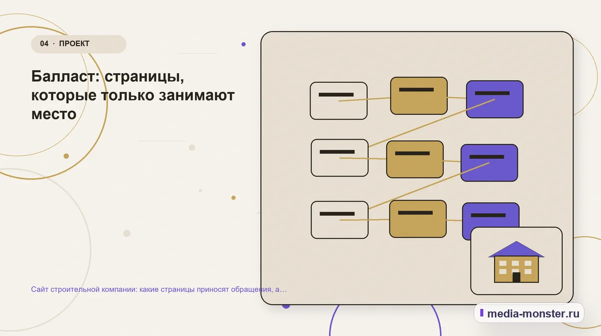 Изображение 4: Структура решения — Сайт строительной компании: какие страницы приносят обращения, а какие только занимают место | Media Monster Структура решения. Балласт: страницы, которые только занимают место: иллюстрация к статье «Сайт строительной компании: какие страницы приносят обращения, а какие только занимают место»