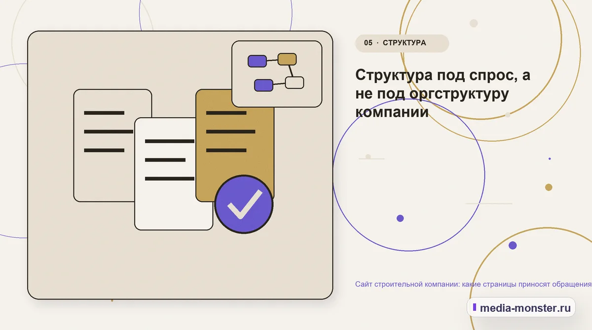 Изображение 5: Данные и доказательства — Сайт строительной компании: какие страницы приносят обращения, а какие только занимают место | Media Monster Данные и доказательства. Структура под спрос, а не под оргструктуру компании: иллюстрация к статье «Сайт строительной компании: какие страницы приносят обращения, а какие только занимают…