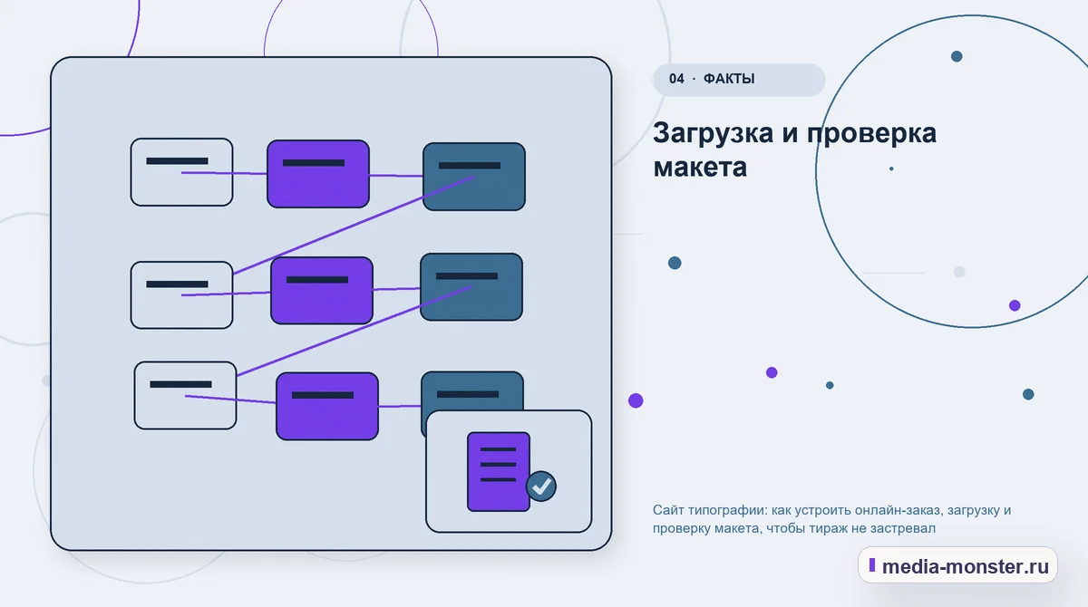 Структура решения. Загрузка и проверка макета: иллюстрация к статье «Сайт типографии: как устроить онлайн-заказ, загрузку и проверку макета, чтобы тираж не застревал»
