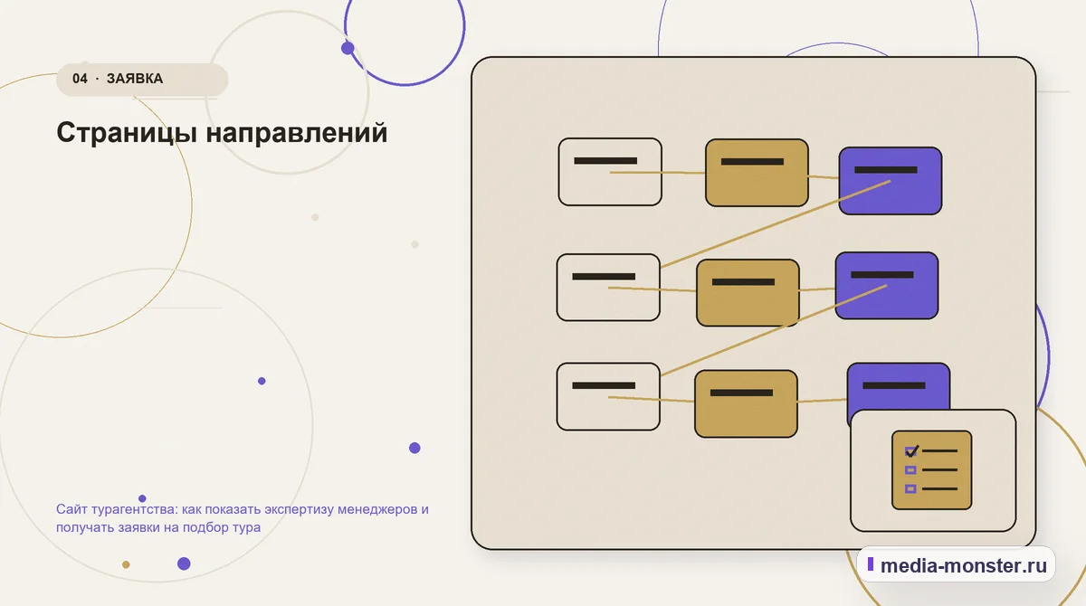 Структура решения. Страницы направлений: иллюстрация к статье «Сайт турагентства: как показать экспертизу менеджеров и получать заявки на подбор тура»