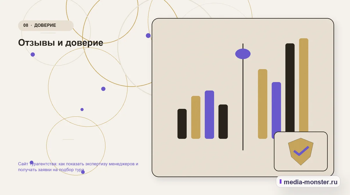 Сравнение вариантов. Отзывы и доверие: иллюстрация к статье «Сайт турагентства: как показать экспертизу менеджеров и получать заявки на подбор тура»