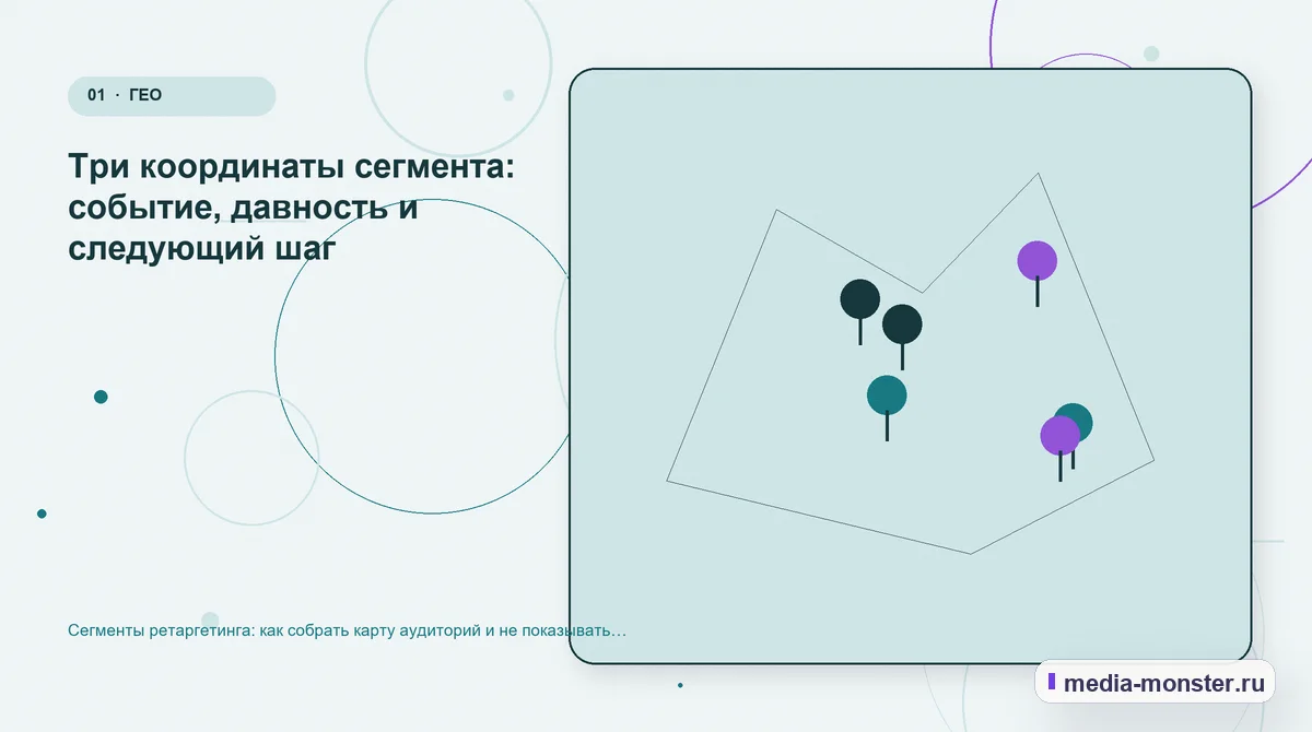 Сегменты ретаргетинга: как собрать карту аудиторий и не показывать всем одно — иллюстрация к разделу «Три координаты сегмента: событие, давность и следующий шаг»