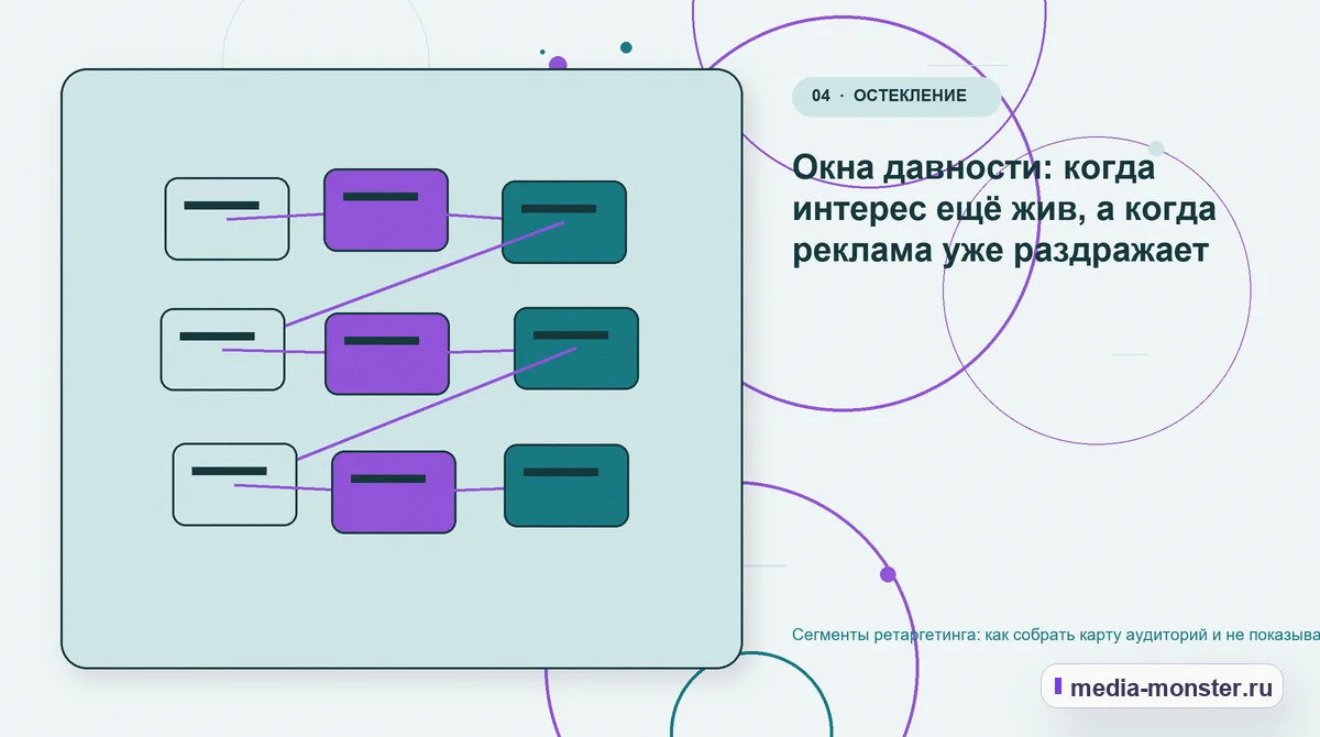 Сегменты ретаргетинга: как собрать карту аудиторий и не показывать всем одно — иллюстрация к разделу «Окна давности: когда интерес ещё жив, а когда реклама уже раздражает»