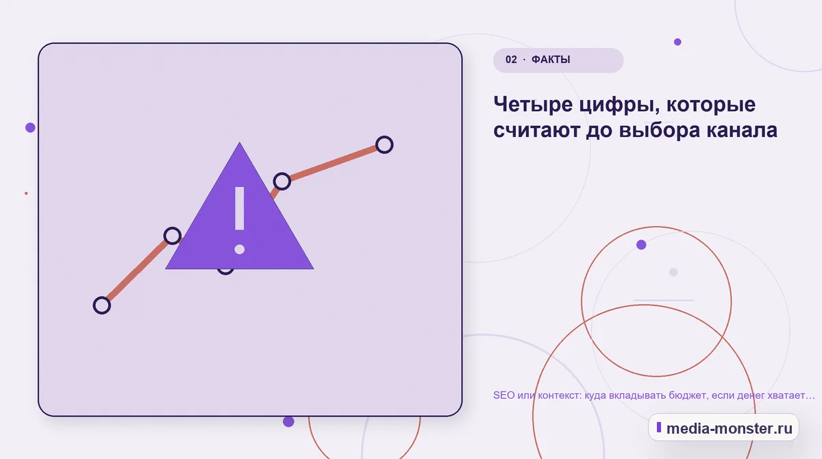SEO или контекст: куда вкладывать бюджет, если денег хватает только на одно направление — иллюстрация к разделу «Четыре цифры, которые считают до выбора канала»