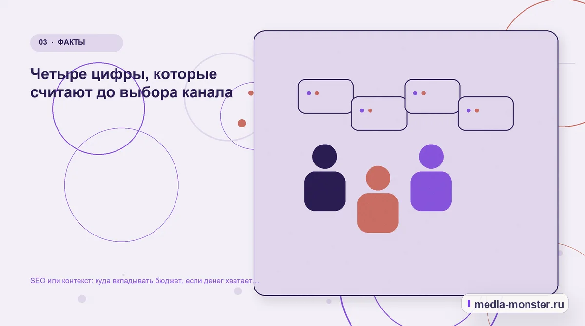 Изображение 3: Аудитория и сценарий выбора — SEO или контекст: куда вкладывать бюджет, если денег хватает только на одно направление | Media Monster Аудитория и сценарий выбора. Четыре цифры, которые считают до выбора канала: иллюстрация к статье «SEO или контекст: куда вкладывать бюджет, если денег хватает только на одно направление»