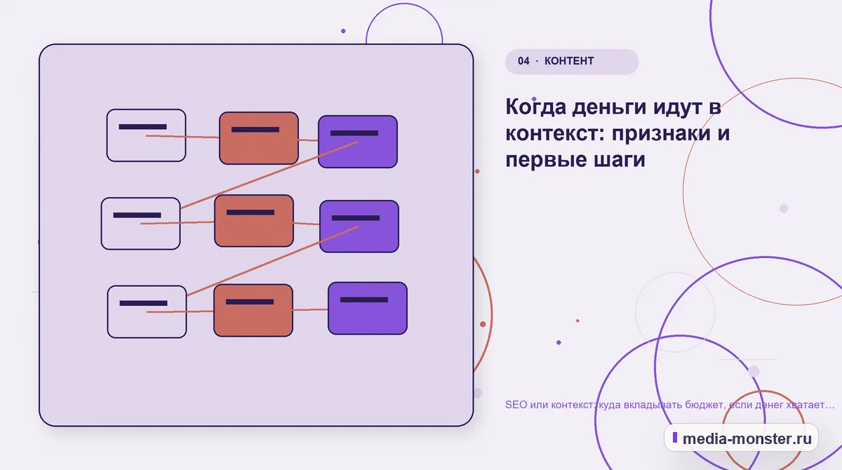Изображение 4: Структура решения — SEO или контекст: куда вкладывать бюджет, если денег хватает только на одно направление | Media Monster Структура решения. Когда деньги идут в контекст: признаки и первые шаги: иллюстрация к статье «SEO или контекст: куда вкладывать бюджет, если денег хватает только на одно направление»
