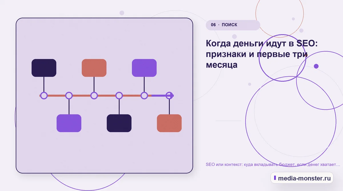 Изображение 6: Последовательность работы — SEO или контекст: куда вкладывать бюджет, если денег хватает только на одно направление | Media Monster Последовательность работы. Когда деньги идут в SEO: признаки и первые три месяца: иллюстрация к статье «SEO или контекст: куда вкладывать бюджет, если денег хватает только на одно…