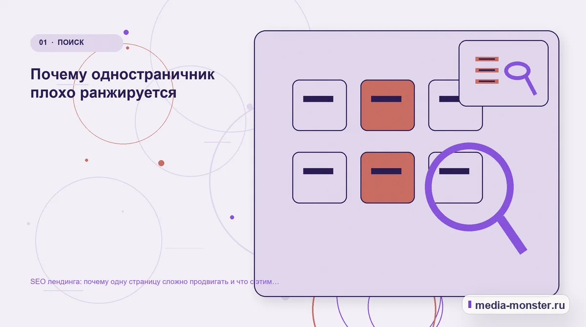Изображение 1: Ключевая тема материала — SEO лендинга: почему одну страницу сложно продвигать и что с этим делать | Media Monster Ключевая тема материала. Почему одностраничник плохо ранжируется: иллюстрация к статье «SEO лендинга: почему одну страницу сложно продвигать и что с этим делать»
