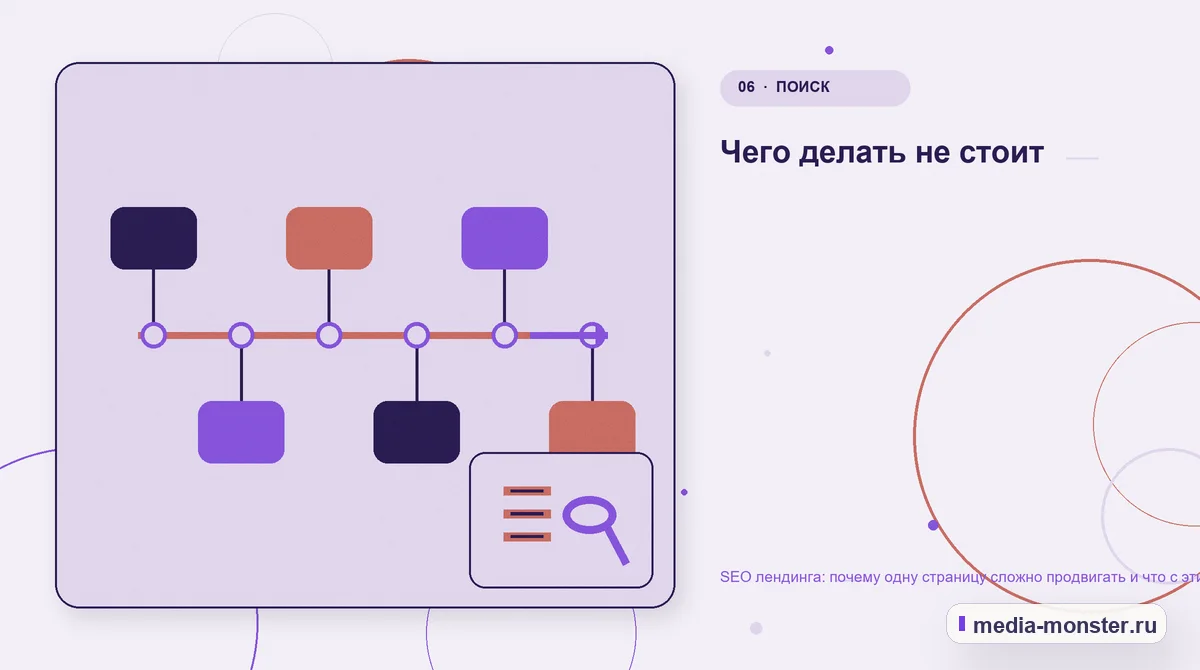 Изображение 6: Последовательность работы — SEO лендинга: почему одну страницу сложно продвигать и что с этим делать | Media Monster Последовательность работы. Чего делать не стоит: иллюстрация к статье «SEO лендинга: почему одну страницу сложно продвигать и что с этим делать»