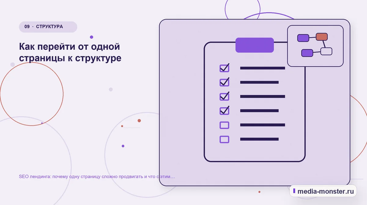 Изображение 9: Контрольные показатели — SEO лендинга: почему одну страницу сложно продвигать и что с этим делать | Media Monster Контрольные показатели. Как перейти от одной страницы к структуре: иллюстрация к статье «SEO лендинга: почему одну страницу сложно продвигать и что с этим делать»