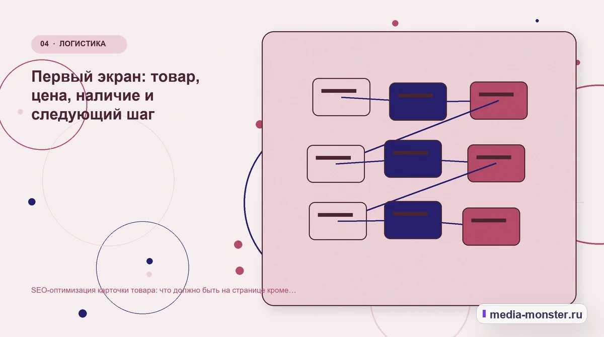 SEO-оптимизация карточки товара: что должно быть на странице кроме текста — иллюстрация к разделу «Первый экран: товар, цена, наличие и следующий шаг»