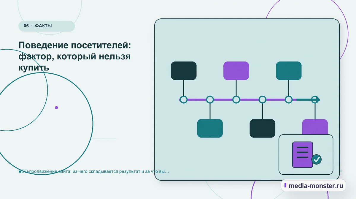 Последовательность работы. Поведение посетителей: фактор, который нельзя купить: иллюстрация к статье «SEO-продвижение сайта: из чего складывается результат и за что вы платите»