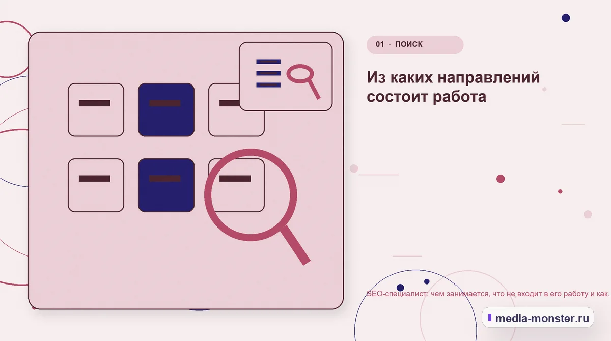 Ключевая тема материала. Из каких направлений состоит работа: иллюстрация к статье «SEO-специалист: чем занимается, что не входит в его работу и как поставить задачу»