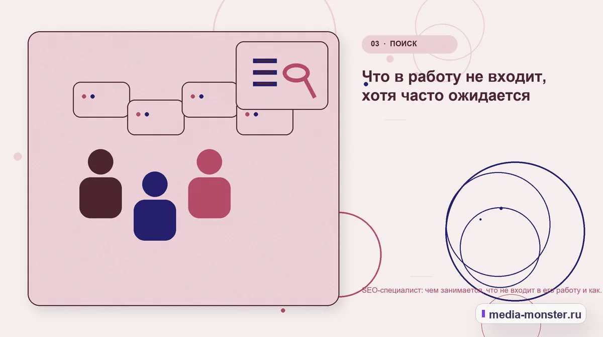 Аудитория и сценарий выбора. Что в работу не входит, хотя часто ожидается: иллюстрация к статье «SEO-специалист: чем занимается, что не входит в его работу и как поставить задачу»