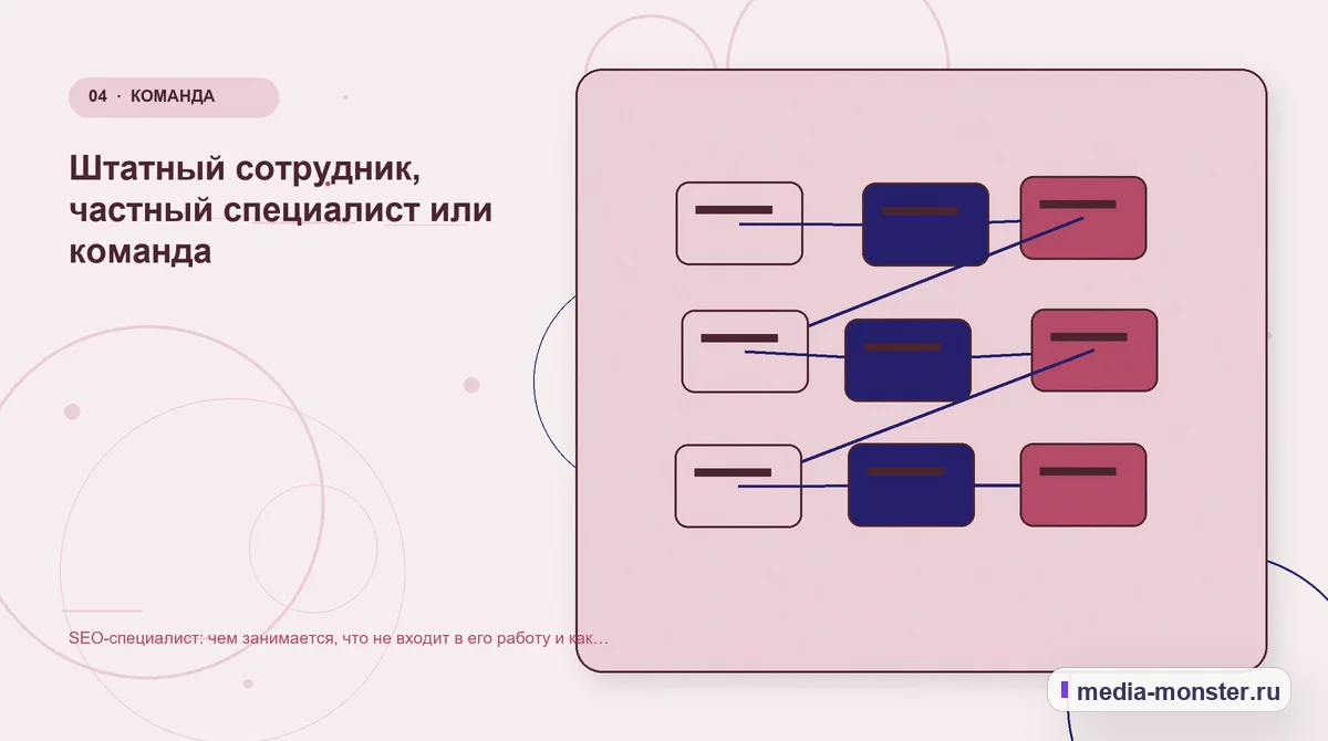 Структура решения. Штатный сотрудник, частный специалист или команда: иллюстрация к статье «SEO-специалист: чем занимается, что не входит в его работу и как поставить задачу»