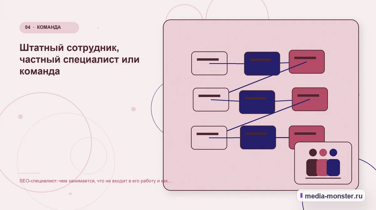 Изображение 4: Структура решения — SEO-специалист: чем занимается, что не входит в его работу и как поставить задачу | Media Monster Структура решения. Штатный сотрудник, частный специалист или команда: иллюстрация к статье «SEO-специалист: чем занимается, что не входит в его работу и как поставить задачу»
