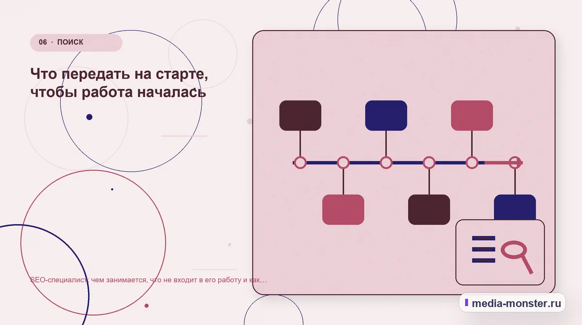 Последовательность работы. Что передать на старте, чтобы работа началась: иллюстрация к статье «SEO-специалист: чем занимается, что не входит в его работу и как поставить задачу»