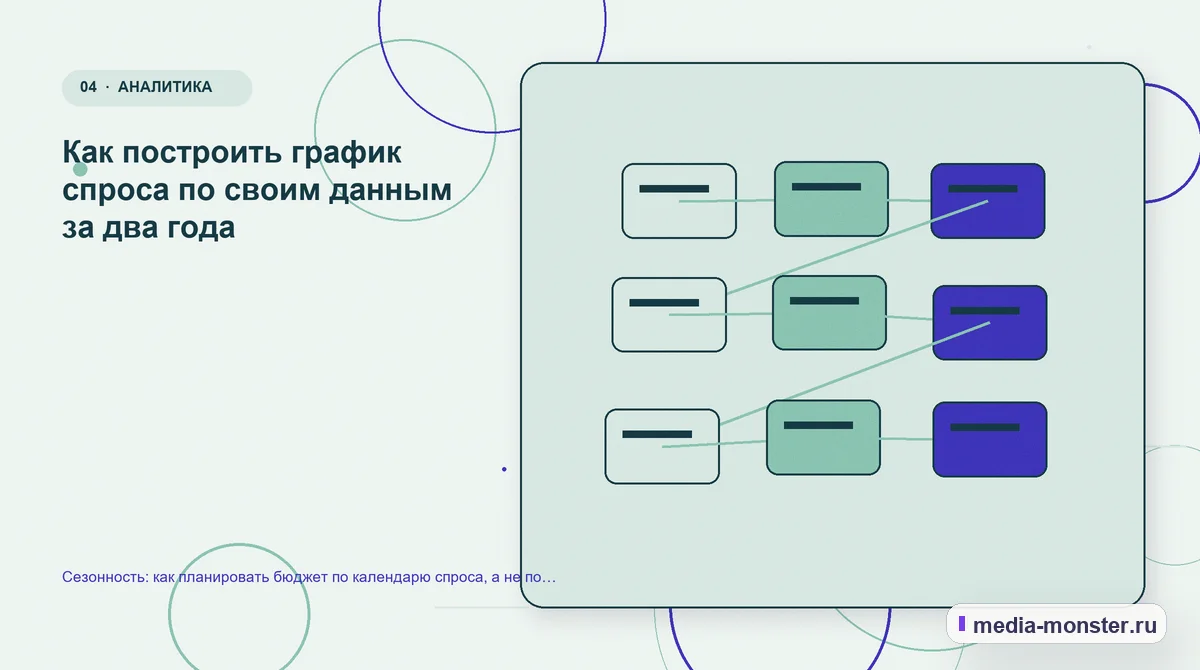 Изображение 4: Структура решения — Сезонность: как планировать бюджет по календарю спроса, а не по календарю бухгалтерии | Media Monster Структура решения. Как построить график спроса по своим данным за два года: иллюстрация к статье «Сезонность: как планировать бюджет по календарю спроса, а не по календарю бухгалтерии»