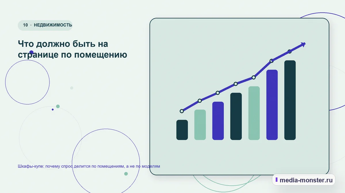 Итог и следующий шаг. Что должно быть на странице по помещению: иллюстрация к статье «Шкафы-купе: почему спрос делится по помещениям, а не по моделям»