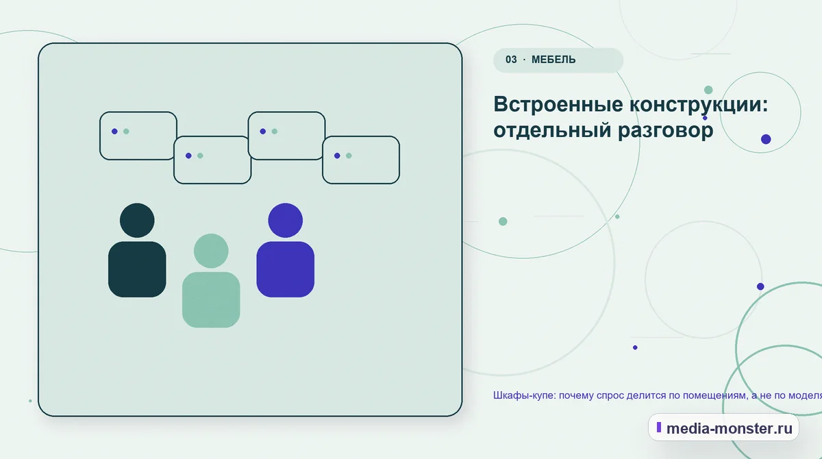 Изображение 3: Аудитория и сценарий выбора — Шкафы-купе: почему спрос делится по помещениям, а не по моделям | Media Monster Аудитория и сценарий выбора. Встроенные конструкции: отдельный разговор: иллюстрация к статье «Шкафы-купе: почему спрос делится по помещениям, а не по моделям»