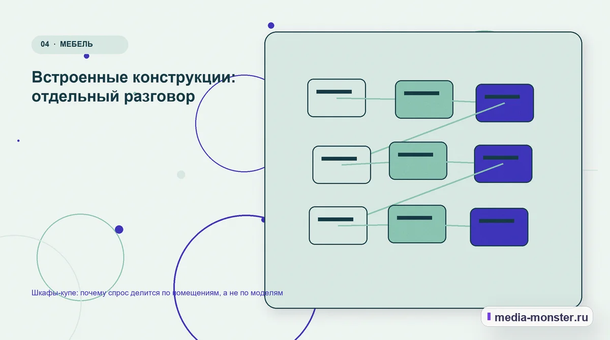 Шкафы-купе: почему спрос делится по помещениям, а не по моделям — иллюстрация к разделу «Встроенные конструкции: отдельный разговор»