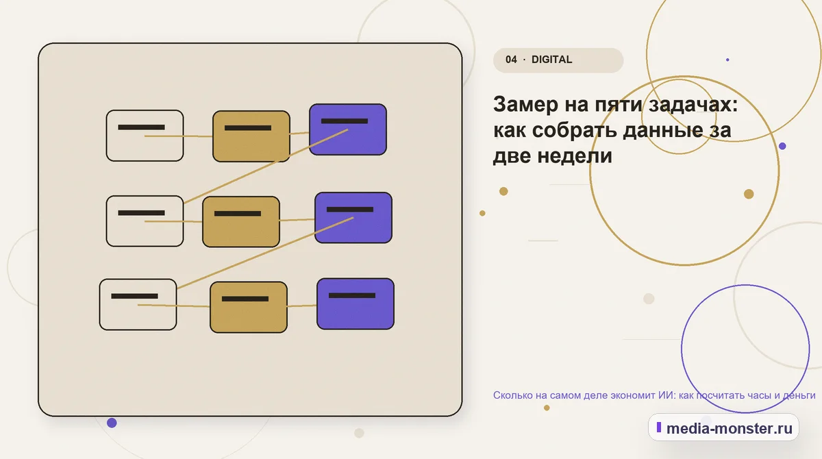 Сколько на самом деле экономит ИИ: как посчитать часы и деньги — иллюстрация к разделу «Замер на пяти задачах: как собрать данные за две недели»