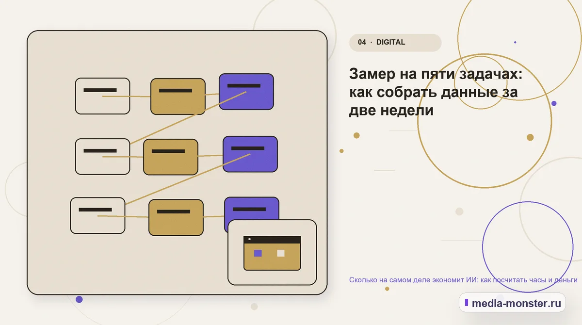 Изображение 4: Структура решения — Сколько на самом деле экономит ИИ: как посчитать часы и деньги | Media Monster Структура решения. Замер на пяти задачах: как собрать данные за две недели: иллюстрация к статье «Сколько на самом деле экономит ИИ: как посчитать часы и деньги»