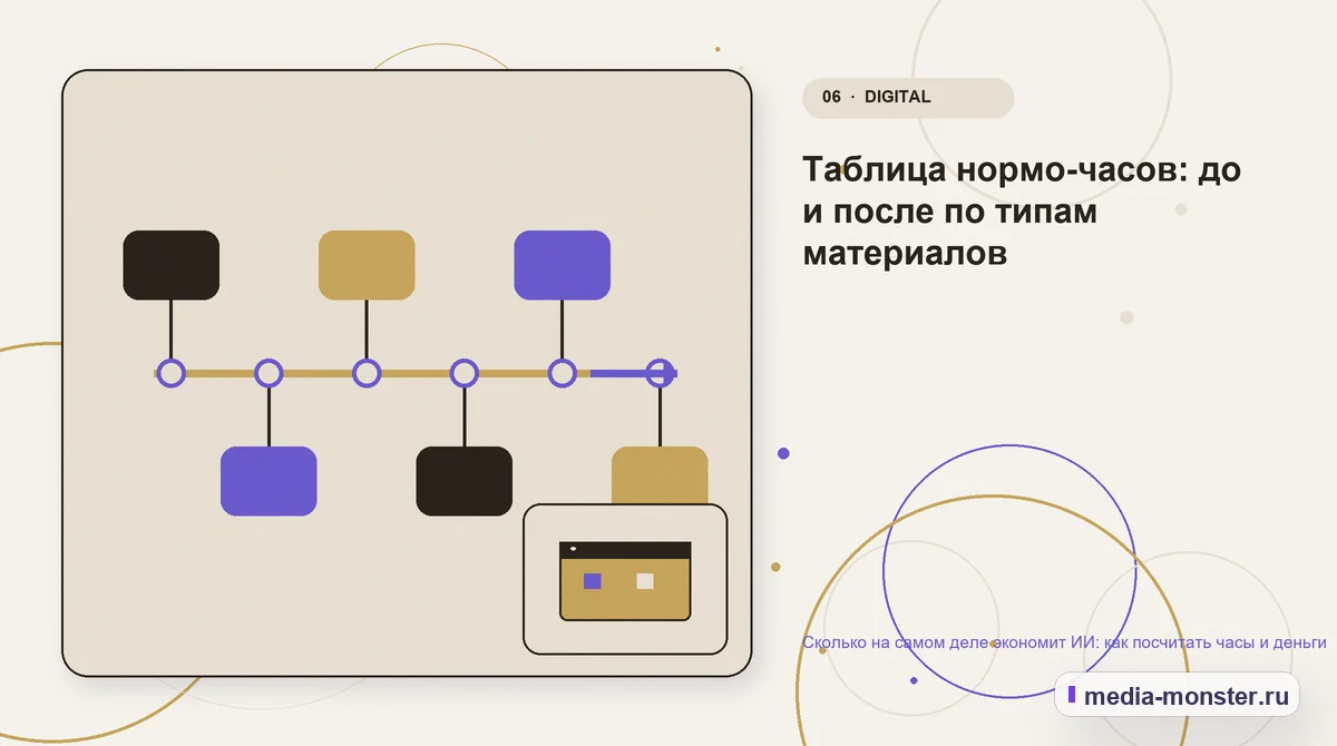 Изображение 6: Последовательность работы — Сколько на самом деле экономит ИИ: как посчитать часы и деньги | Media Monster Последовательность работы. Таблица нормо-часов: до и после по типам материалов: иллюстрация к статье «Сколько на самом деле экономит ИИ: как посчитать часы и деньги»