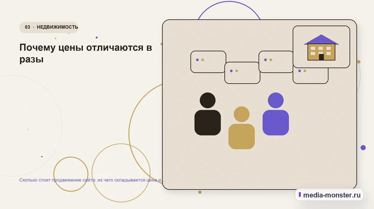 Изображение 3: Аудитория и сценарий выбора — Сколько стоит продвижение сайта: из чего складывается цена и почему дешёвое обычно не работает | Media Monster Аудитория и сценарий выбора. Почему цены отличаются в разы: иллюстрация к статье «Сколько стоит продвижение сайта: из чего складывается цена и почему дешёвое обычно не работает»