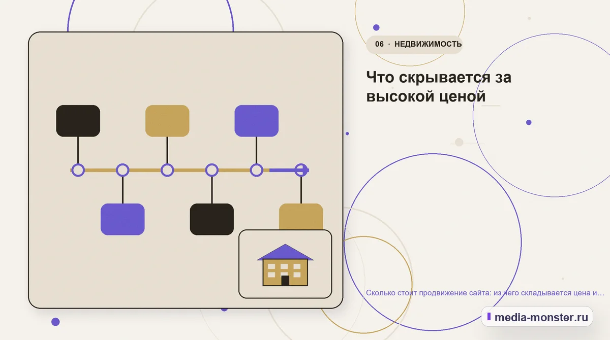 Последовательность работы. Что скрывается за высокой ценой: иллюстрация к статье «Сколько стоит продвижение сайта: из чего складывается цена и почему дешёвое обычно не работает»