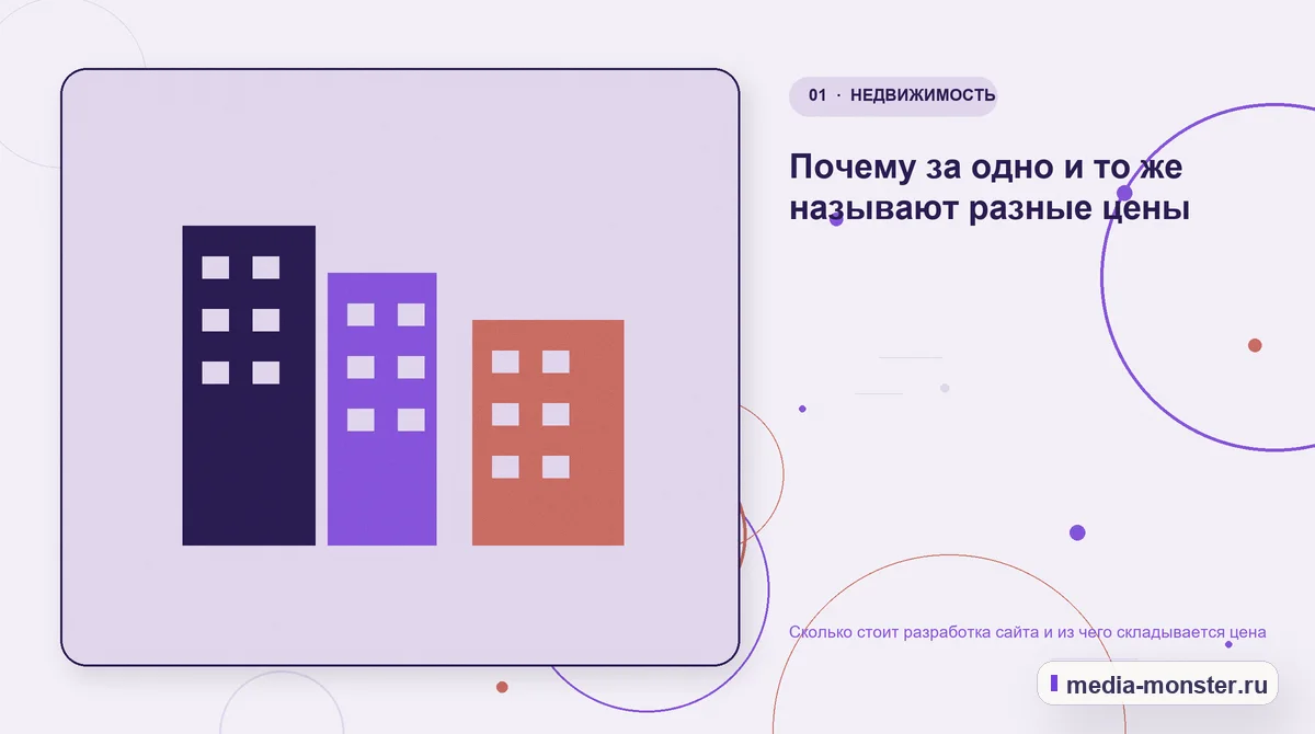 Изображение 1: Ключевая тема материала — Сколько стоит разработка сайта и из чего складывается цена | Media Monster Ключевая тема материала. Почему за одно и то же называют разные цены: иллюстрация к статье «Сколько стоит разработка сайта и из чего складывается цена»