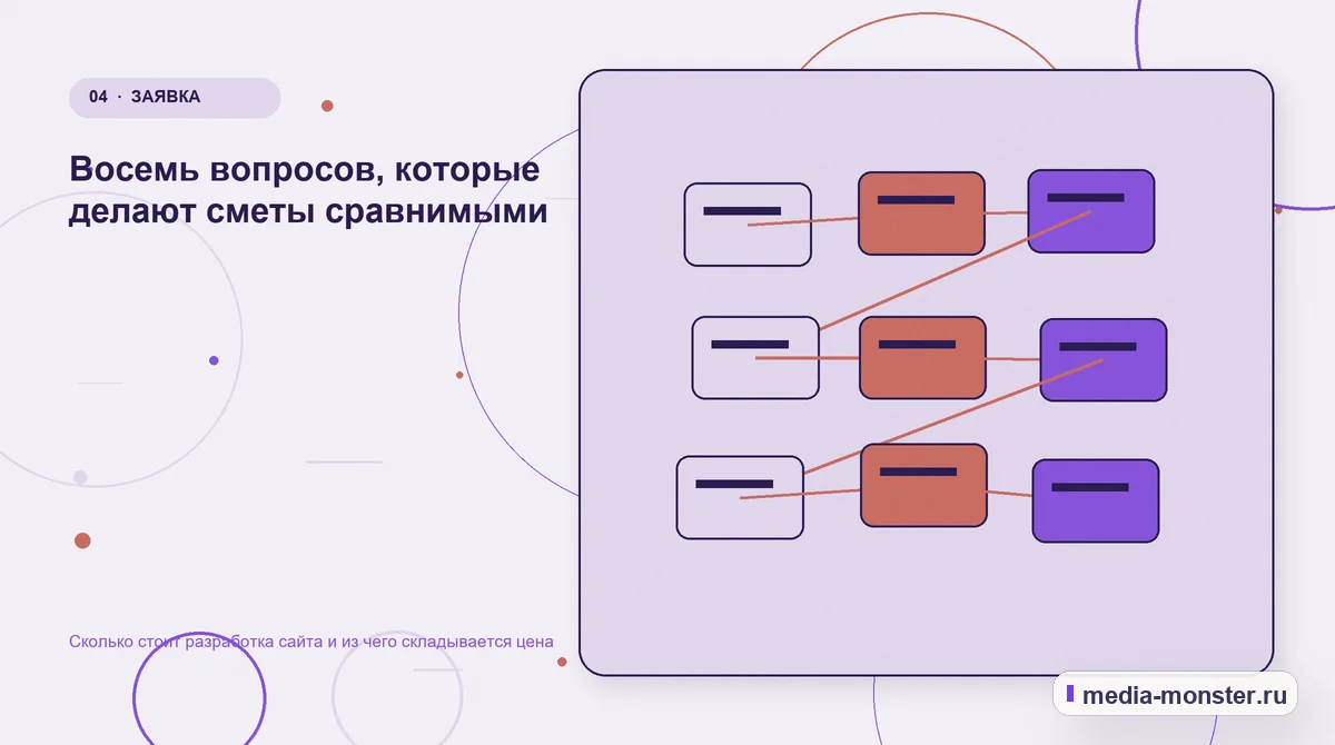 Сколько стоит разработка сайта и из чего складывается цена — иллюстрация к разделу «Восемь вопросов, которые делают сметы сравнимыми»
