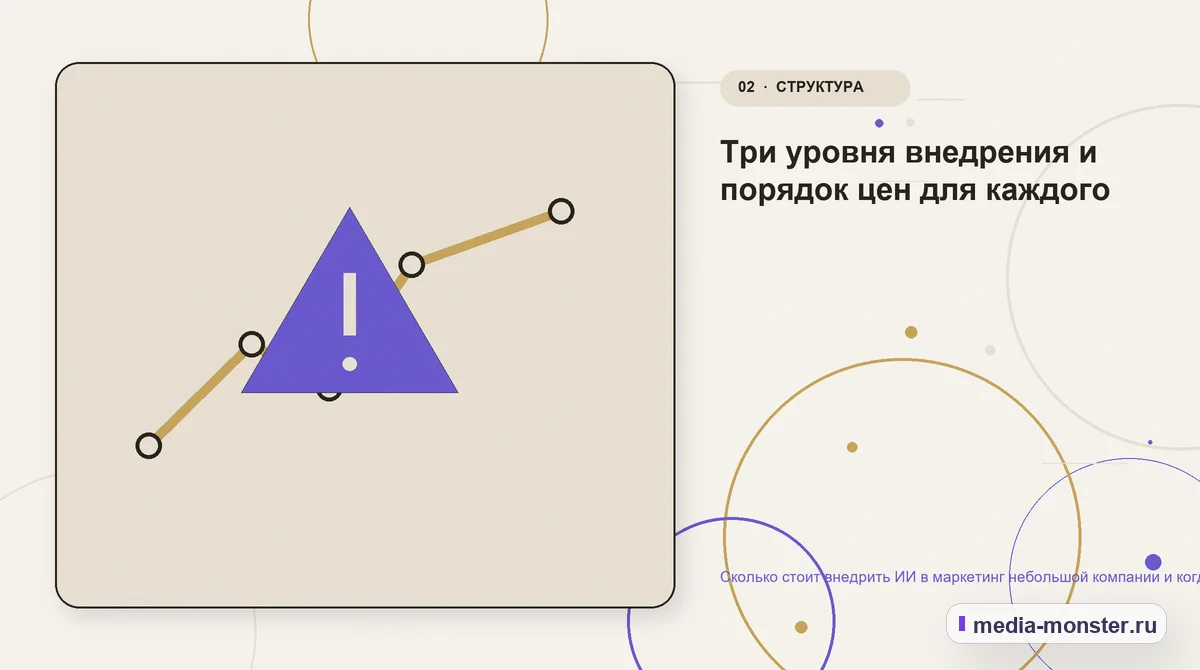 Сколько стоит внедрить ИИ в маркетинг небольшой компании и когда это окупается — иллюстрация к разделу «Три уровня внедрения и порядок цен для каждого»
