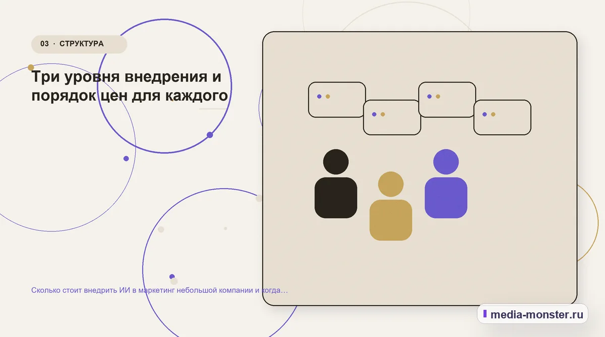 Сколько стоит внедрить ИИ в маркетинг небольшой компании и когда это окупается — иллюстрация к разделу «Три уровня внедрения и порядок цен для каждого»