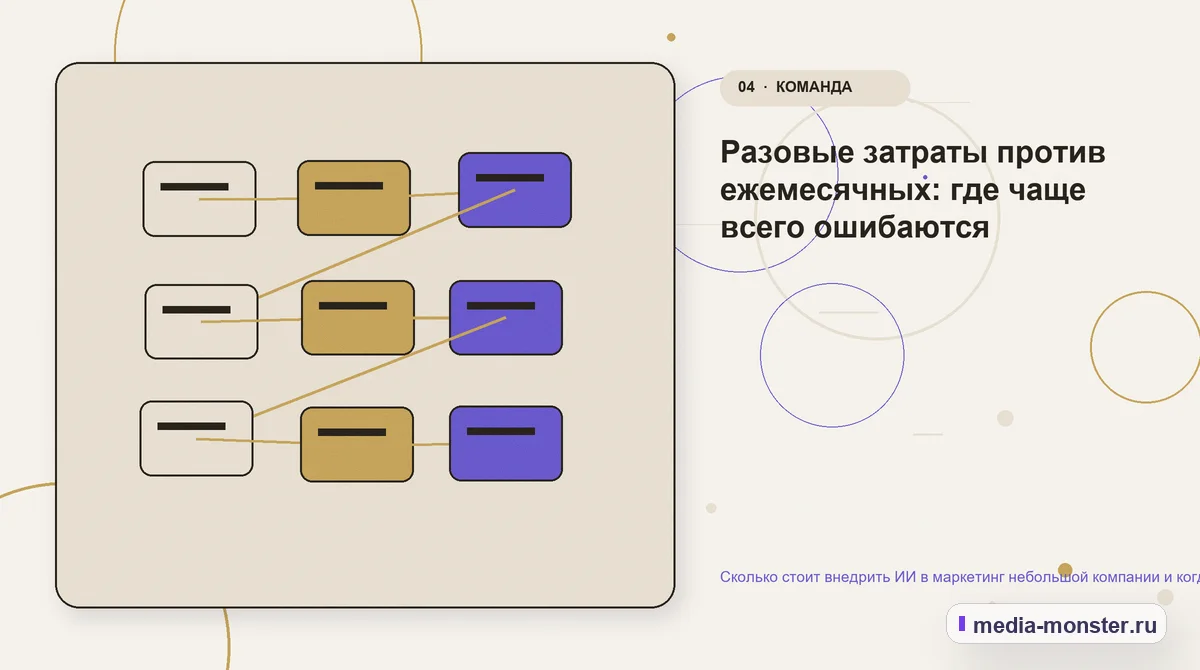 Сколько стоит внедрить ИИ в маркетинг небольшой компании и когда это окупается — иллюстрация к разделу «Разовые затраты против ежемесячных: где чаще всего ошибаются»