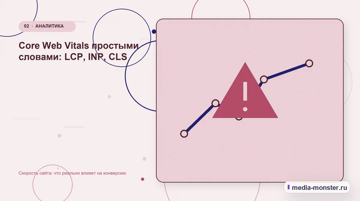 Изображение 2: Проблема и точка потери — Скорость сайта: что реально влияет на конверсию | Media Monster Проблема и точка потери. Core Web Vitals простыми словами: LCP, INP, CLS: иллюстрация к статье «Скорость сайта: что реально влияет на конверсию»